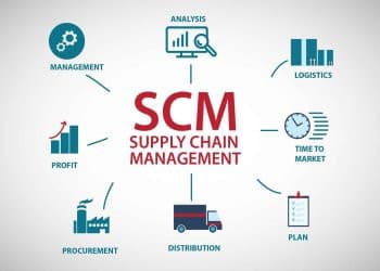 Supply Chain Management (SCM) image